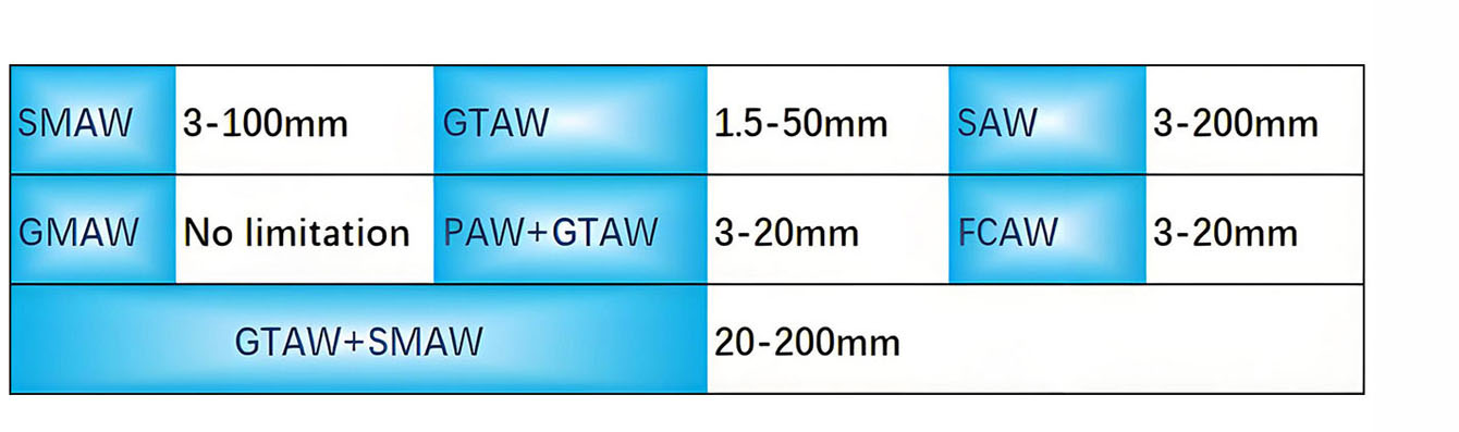 城市建筑（替換為實際圖片路徑）